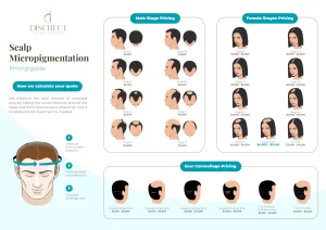 Scalp Micropigmentation – Process Explained